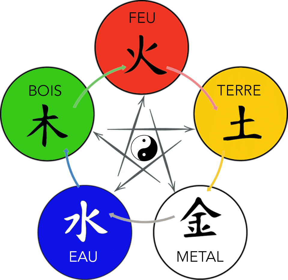 5 elements